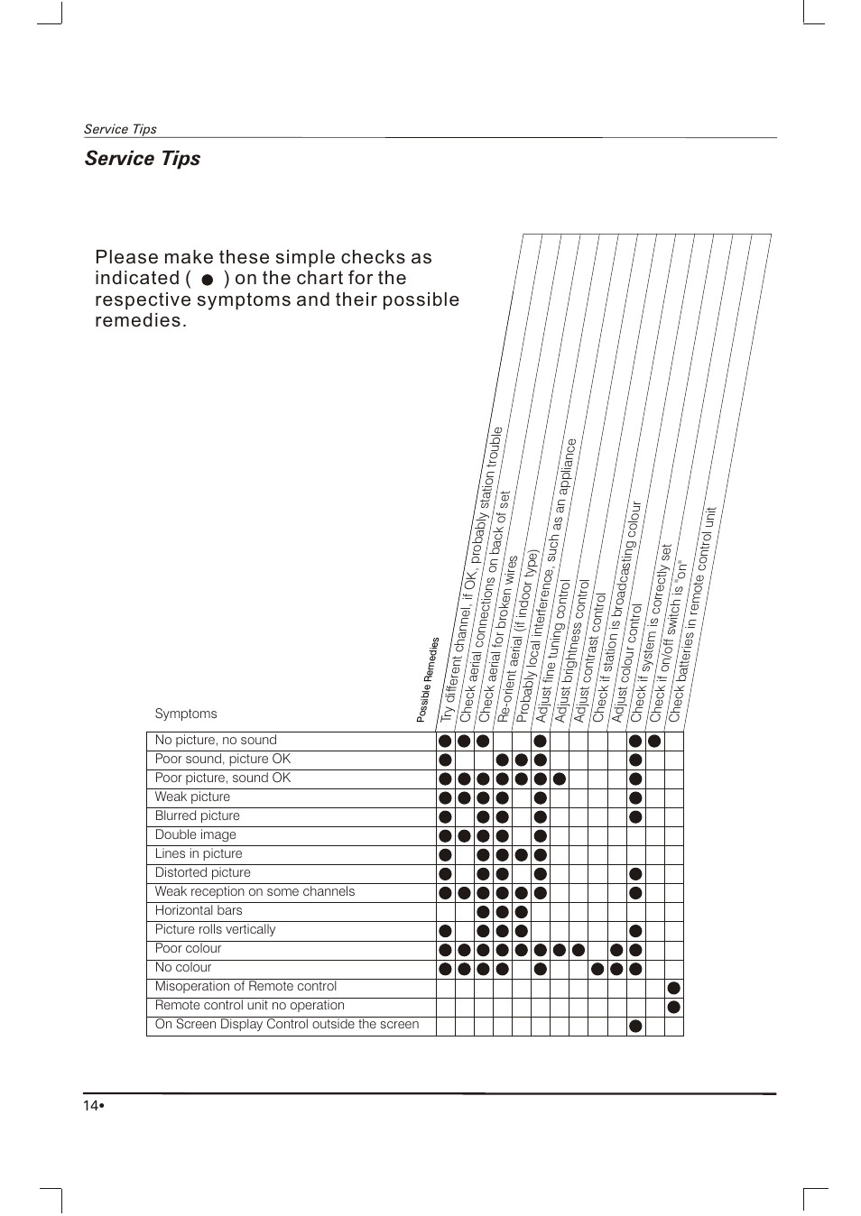 Щ±¾²щчч, Service tips | Skyworth SLTV-1551A-1 User Manual | Page 15 / 17