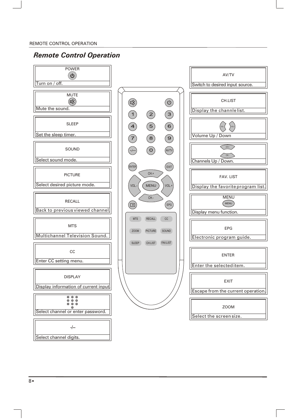 Щ±¾²щчч, Remote control operation | Skyworth SLTV-1551A-1 User Manual | Page 9 / 17