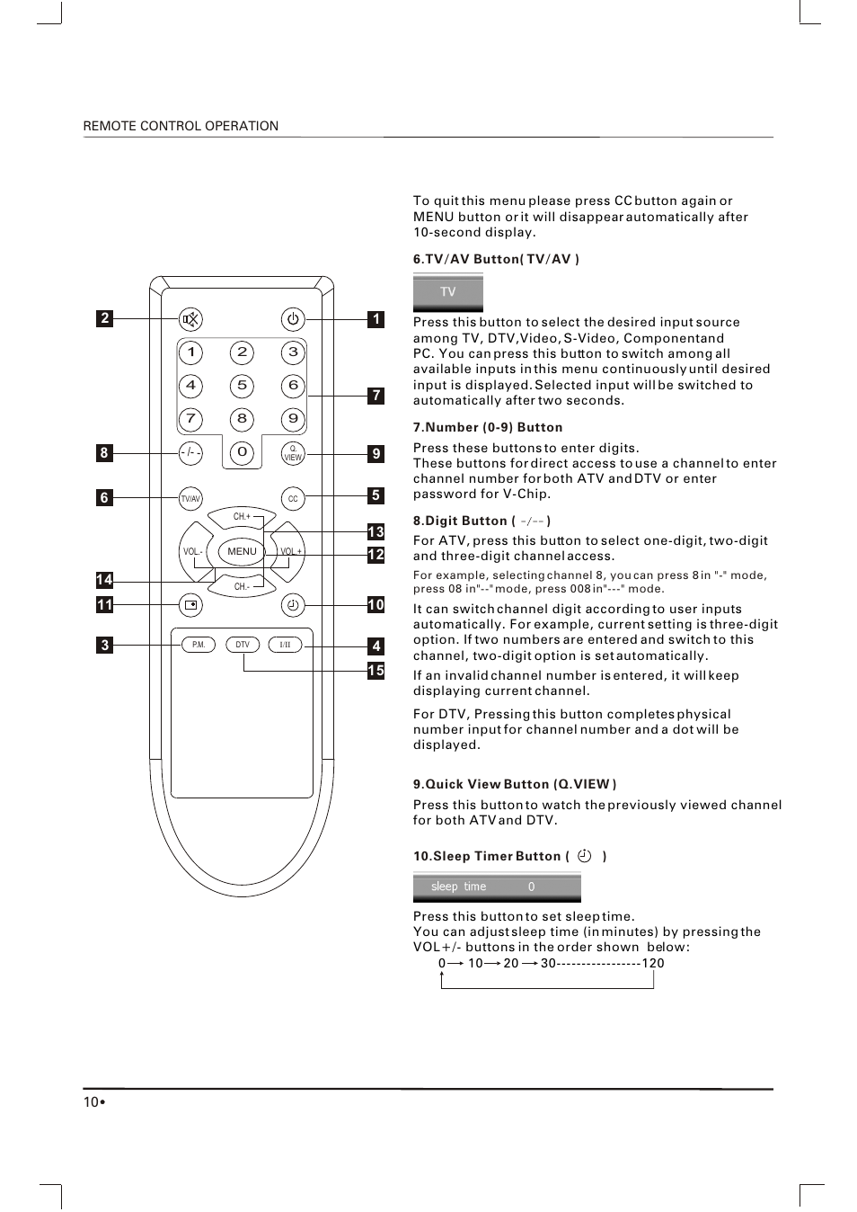 Skyworth SLTV-2063A User Manual | Page 11 / 20