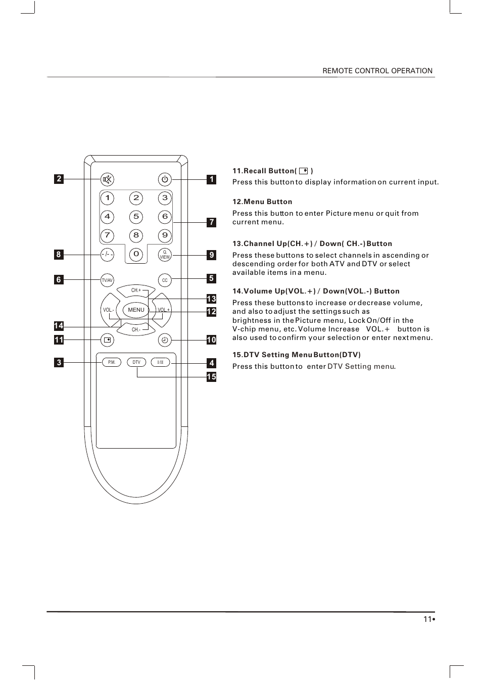 Skyworth SLTV-2063A User Manual | Page 12 / 20