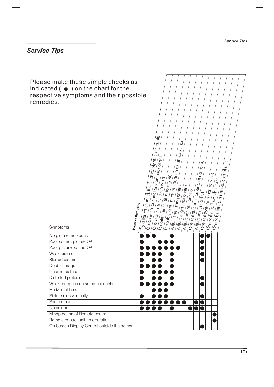Щ±¾²щчч, Service tips | Skyworth SLTV-2063A User Manual | Page 18 / 20