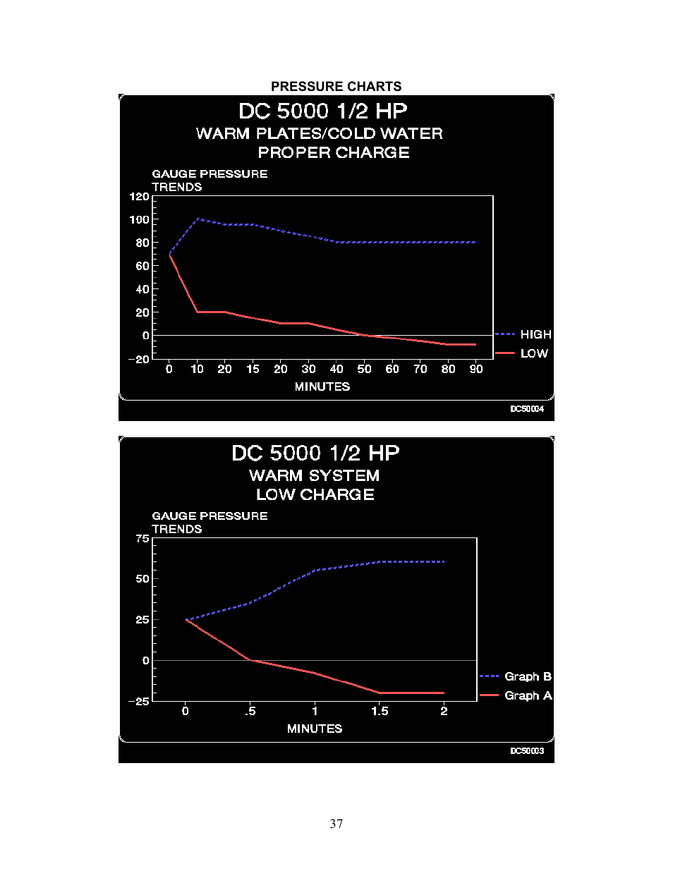 Sea Frost DC 5000 User Manual | Page 37 / 46