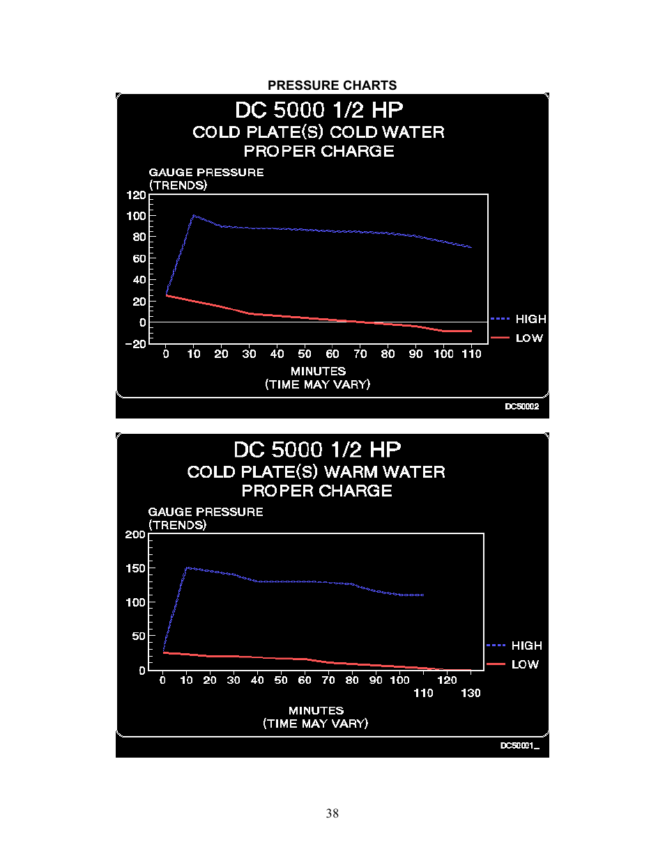 Sea Frost DC 5000 User Manual | Page 38 / 46