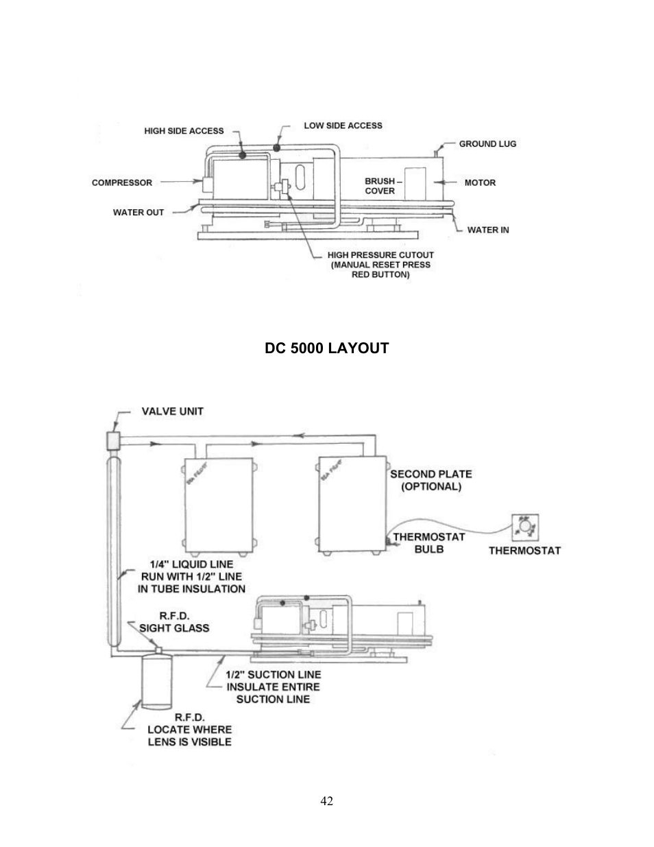 Dc 5000 layout | Sea Frost DC 5000 User Manual | Page 42 / 46