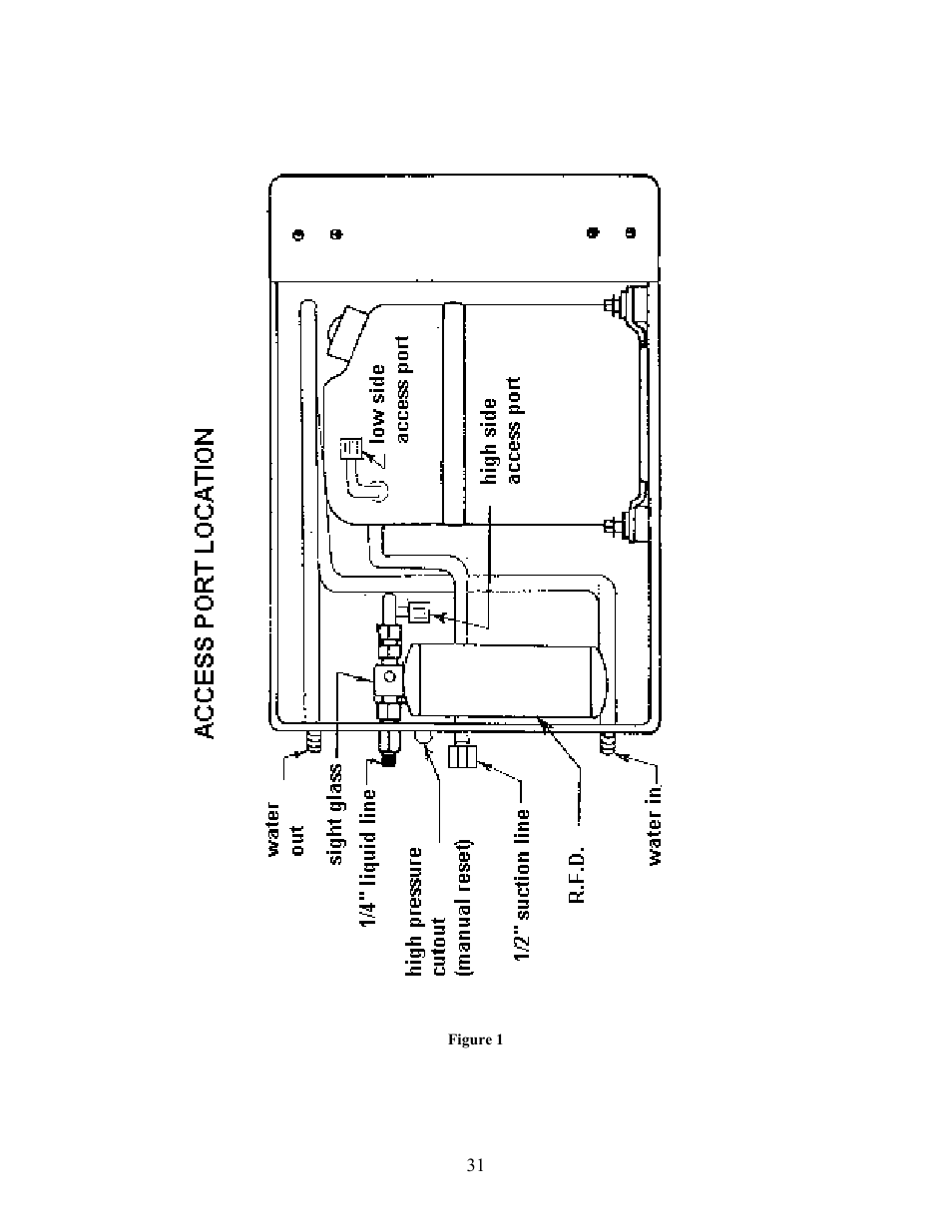 Access port location | Sea Frost BG 2000 User Manual | Page 31 / 37