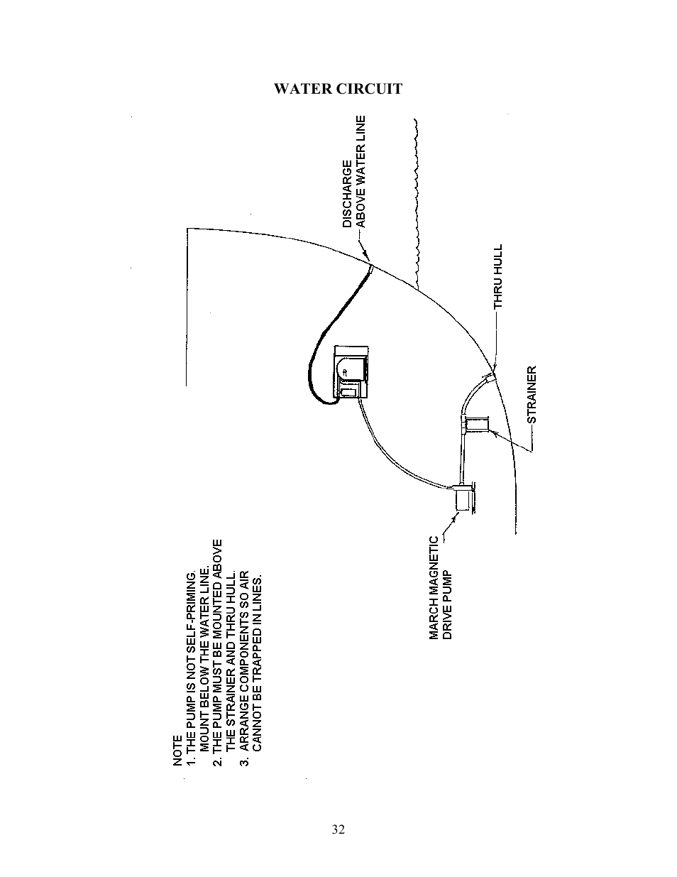 Water circuit | Sea Frost BG 2000 User Manual | Page 32 / 37