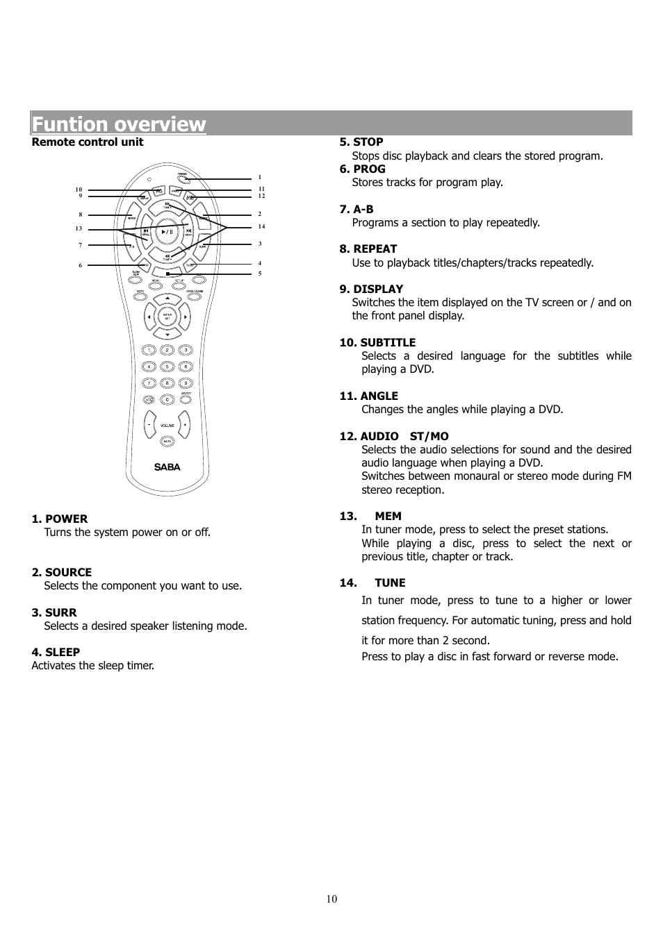 Funtion overview | Saba 31-5023 User Manual | Page 10 / 36