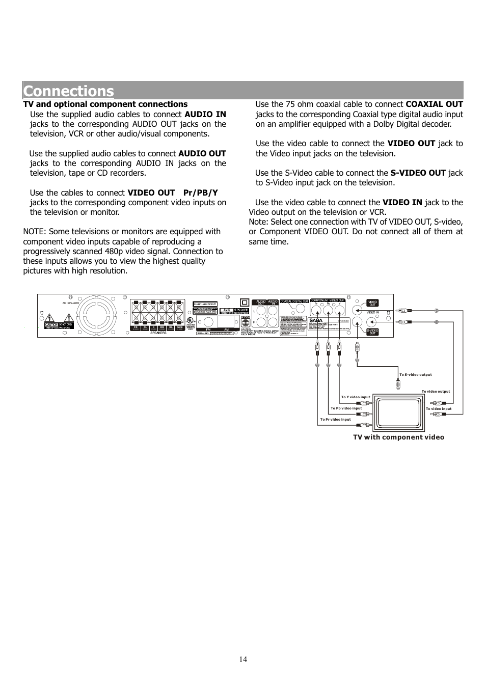 Connections | Saba 31-5023 User Manual | Page 14 / 36