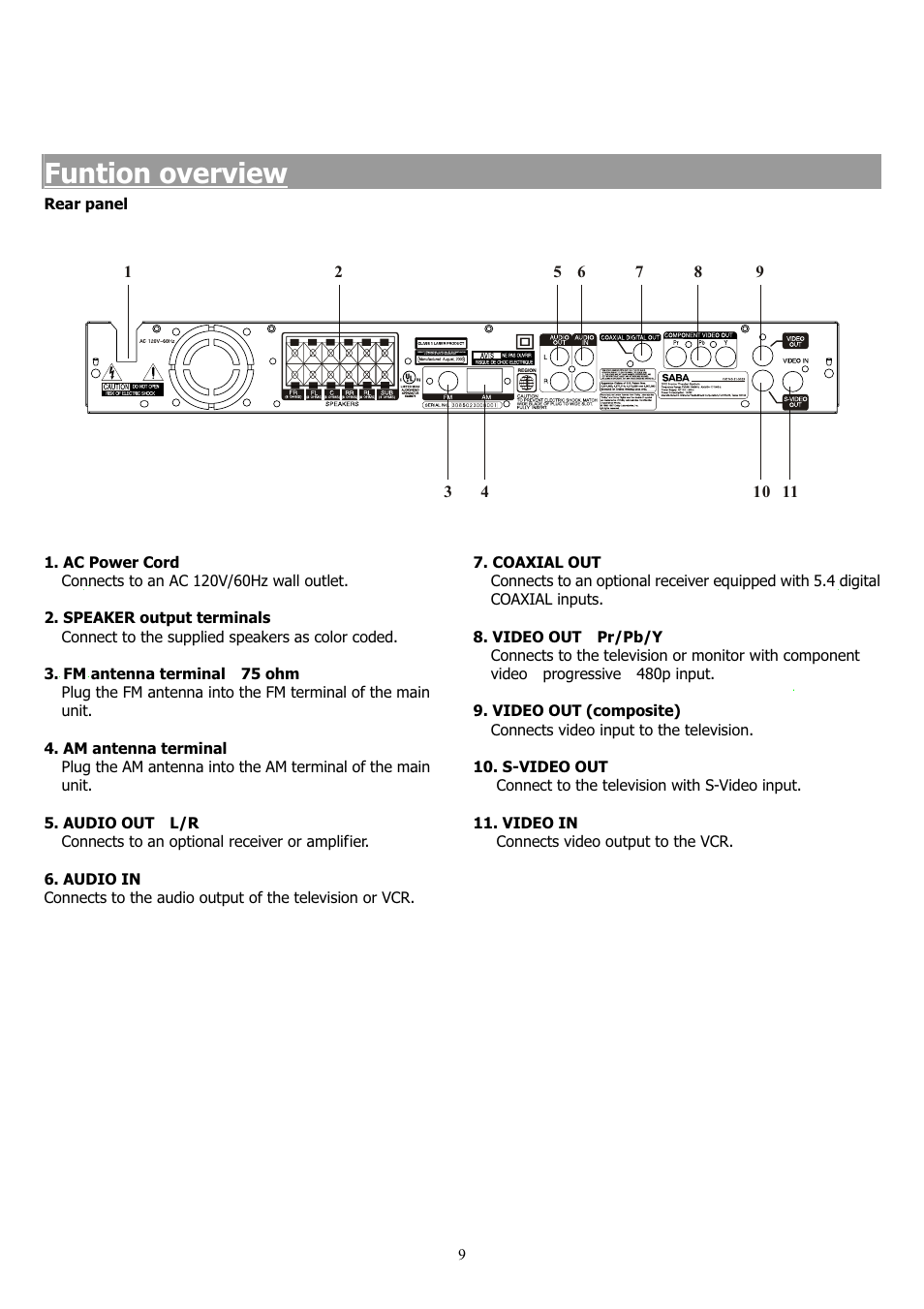 Funtion overview | Saba 31-5023 User Manual | Page 9 / 36