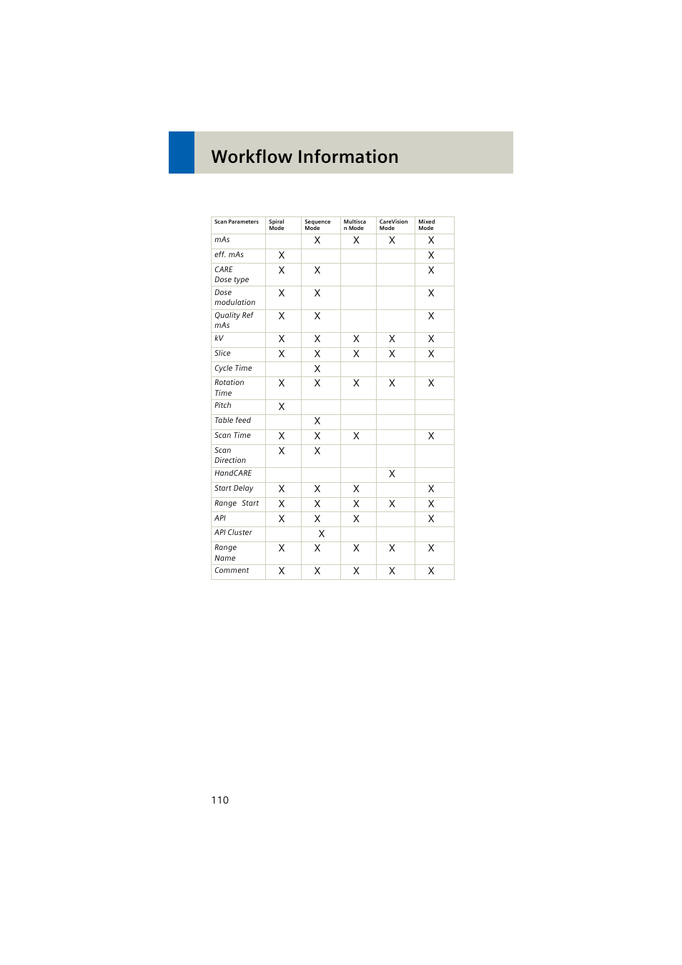 Workflow information | Siemens EMOTION 16-Jun User Manual | Page 110 / 590