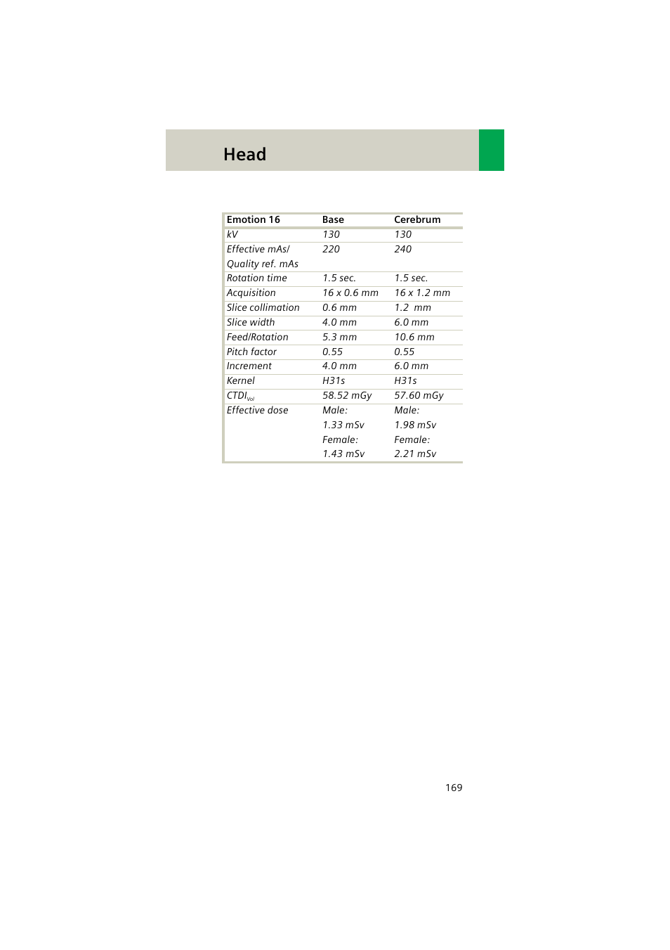 Head | Siemens EMOTION 16-Jun User Manual | Page 169 / 590