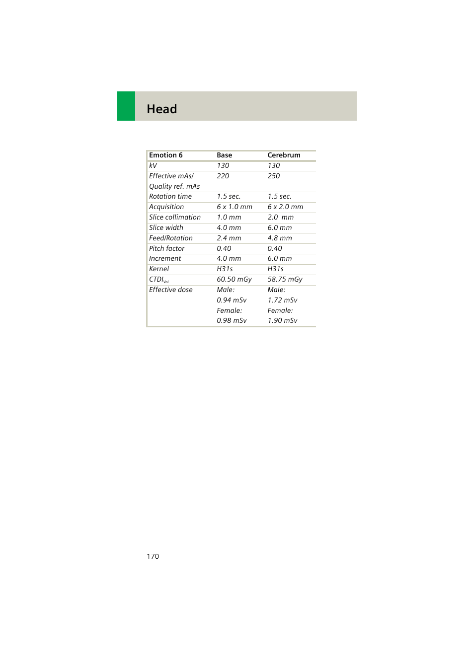 Head | Siemens EMOTION 16-Jun User Manual | Page 170 / 590