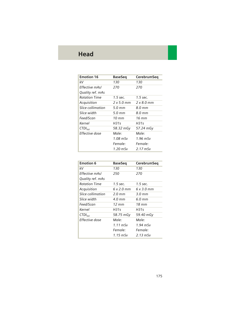 Head | Siemens EMOTION 16-Jun User Manual | Page 175 / 590