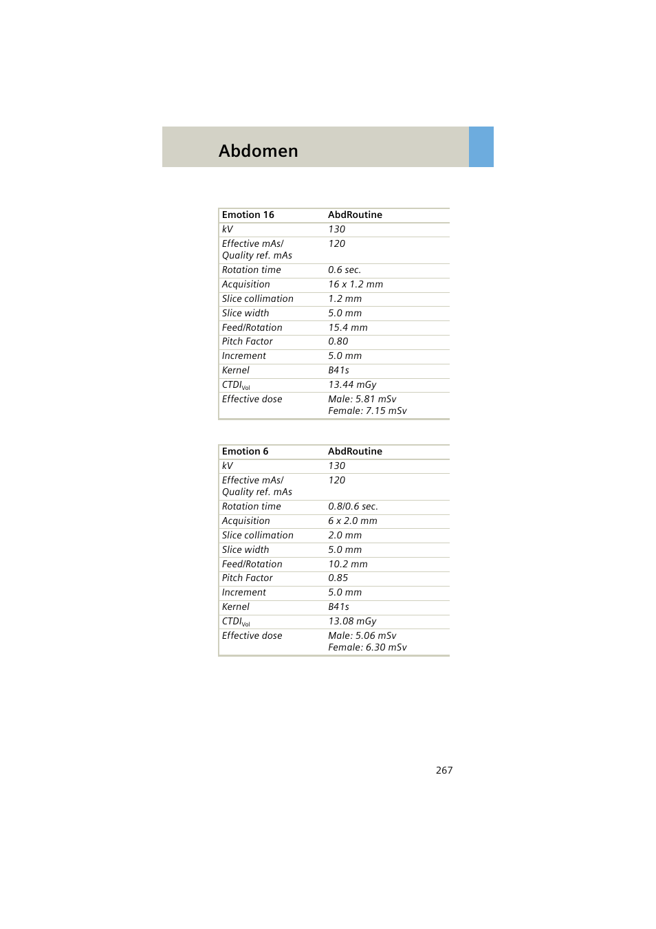 Abdomen | Siemens EMOTION 16-Jun User Manual | Page 267 / 590