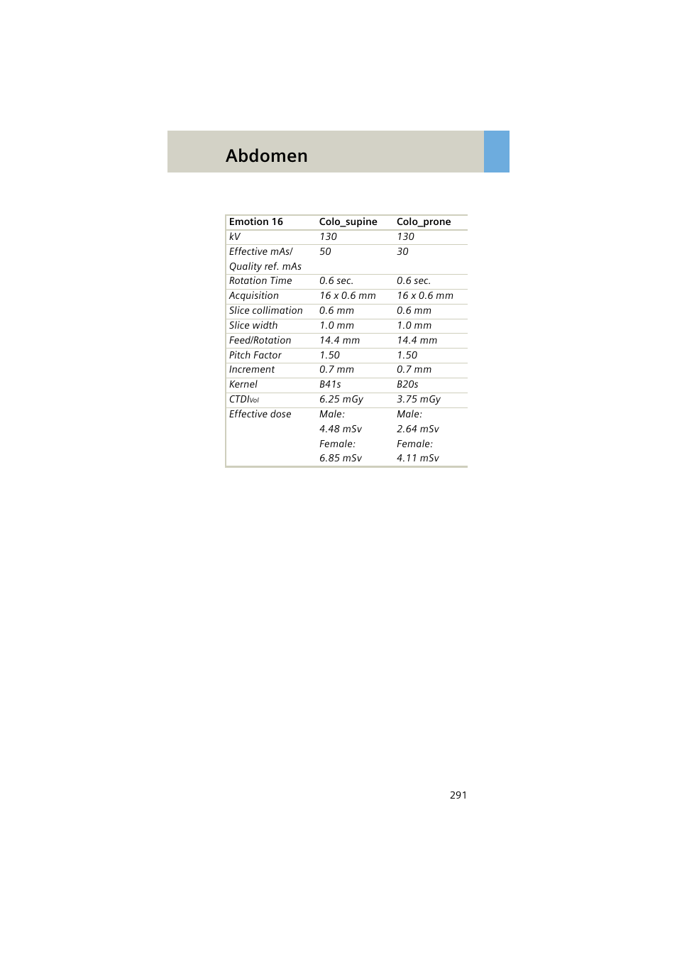 Abdomen | Siemens EMOTION 16-Jun User Manual | Page 291 / 590