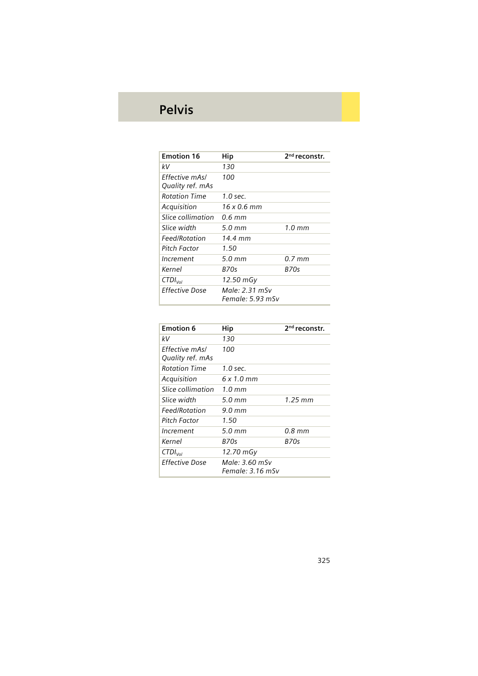 Pelvis | Siemens EMOTION 16-Jun User Manual | Page 325 / 590