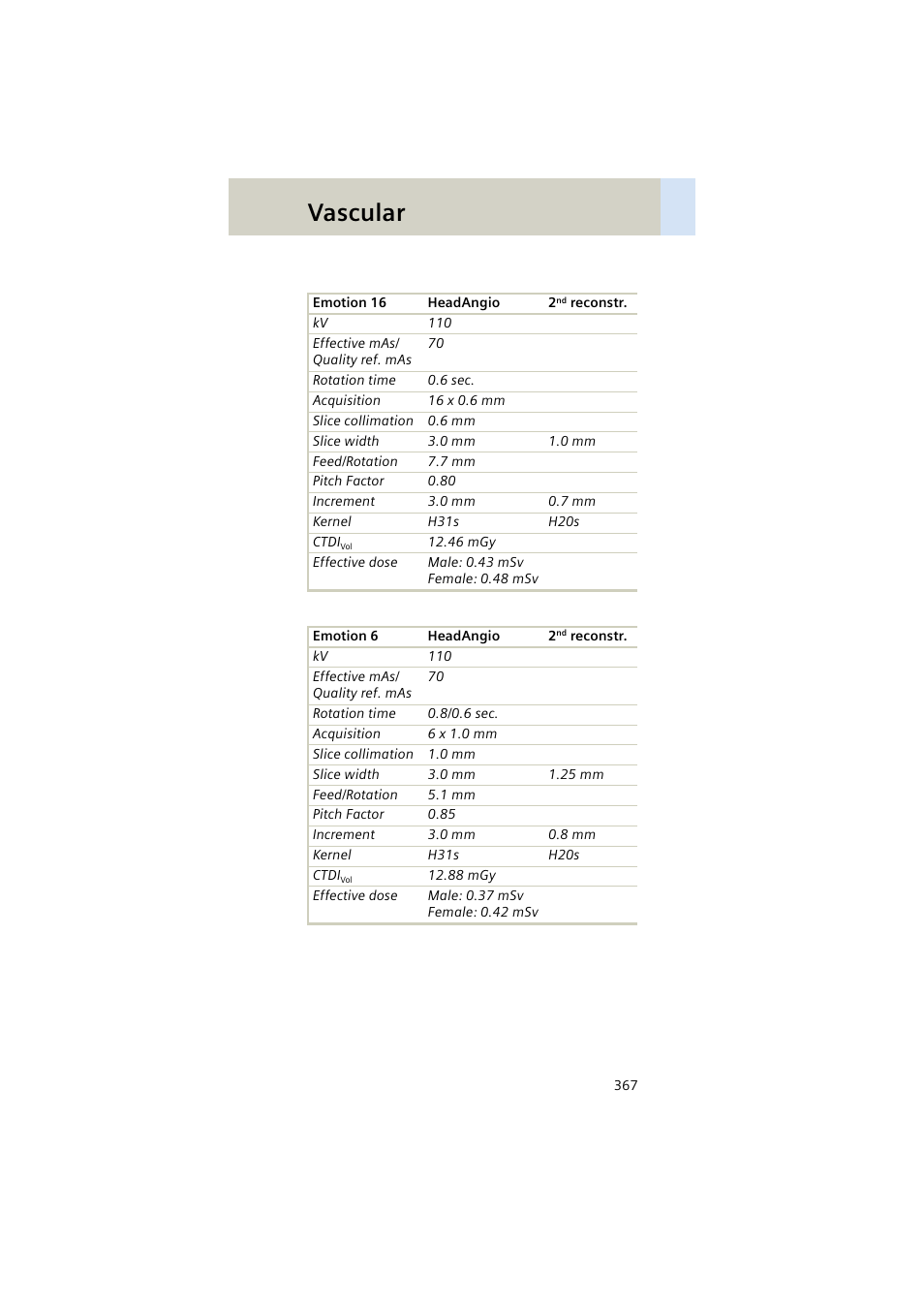 Vascular | Siemens EMOTION 16-Jun User Manual | Page 367 / 590