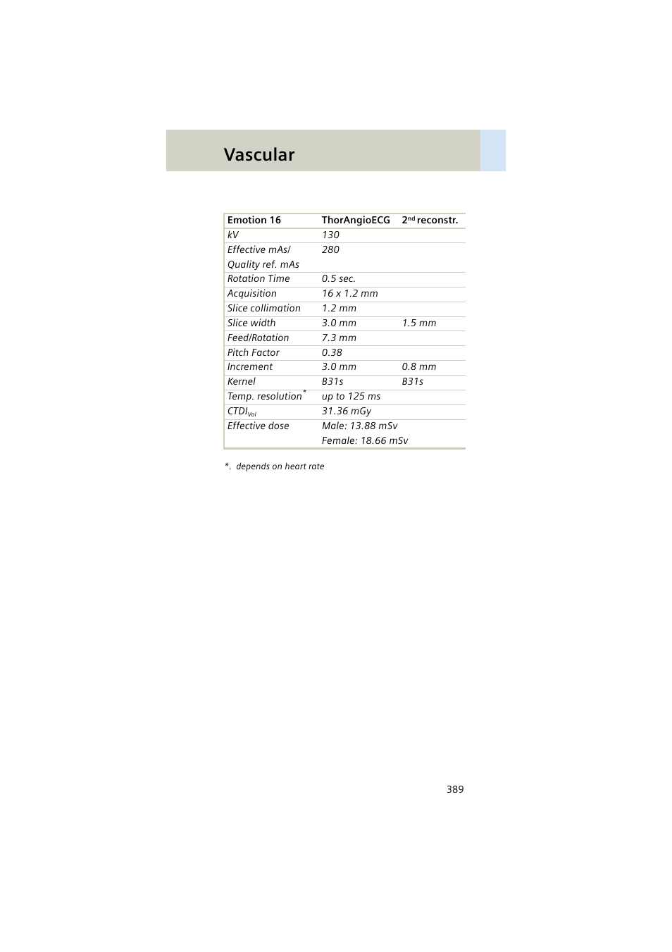 Vascular | Siemens EMOTION 16-Jun User Manual | Page 389 / 590