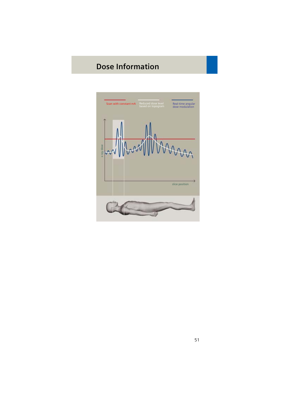 Dose information | Siemens EMOTION 16-Jun User Manual | Page 51 / 590