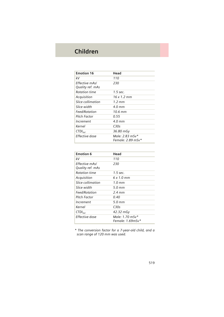 Children | Siemens EMOTION 16-Jun User Manual | Page 519 / 590