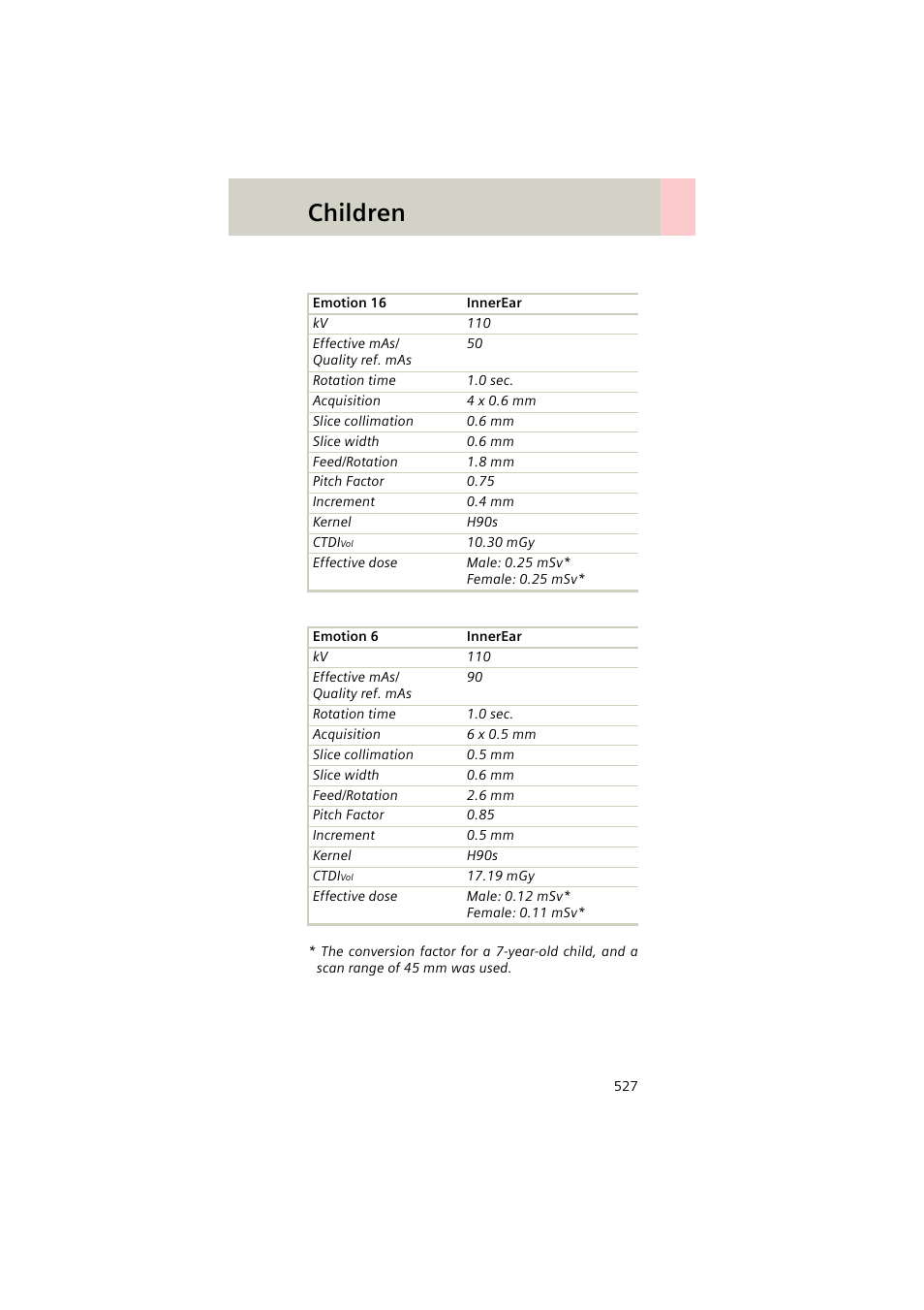 Children | Siemens EMOTION 16-Jun User Manual | Page 527 / 590