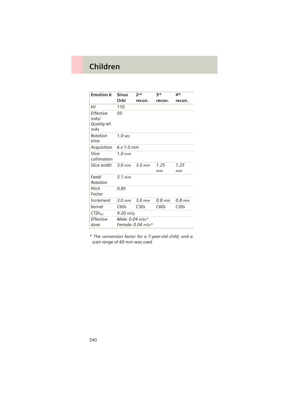 Children | Siemens EMOTION 16-Jun User Manual | Page 540 / 590