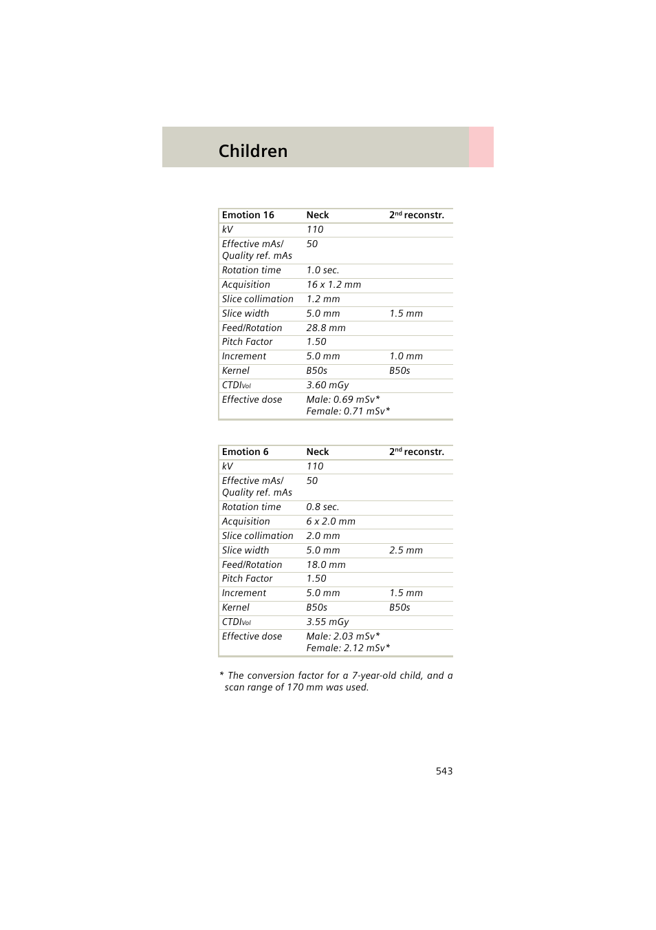 Children | Siemens EMOTION 16-Jun User Manual | Page 543 / 590