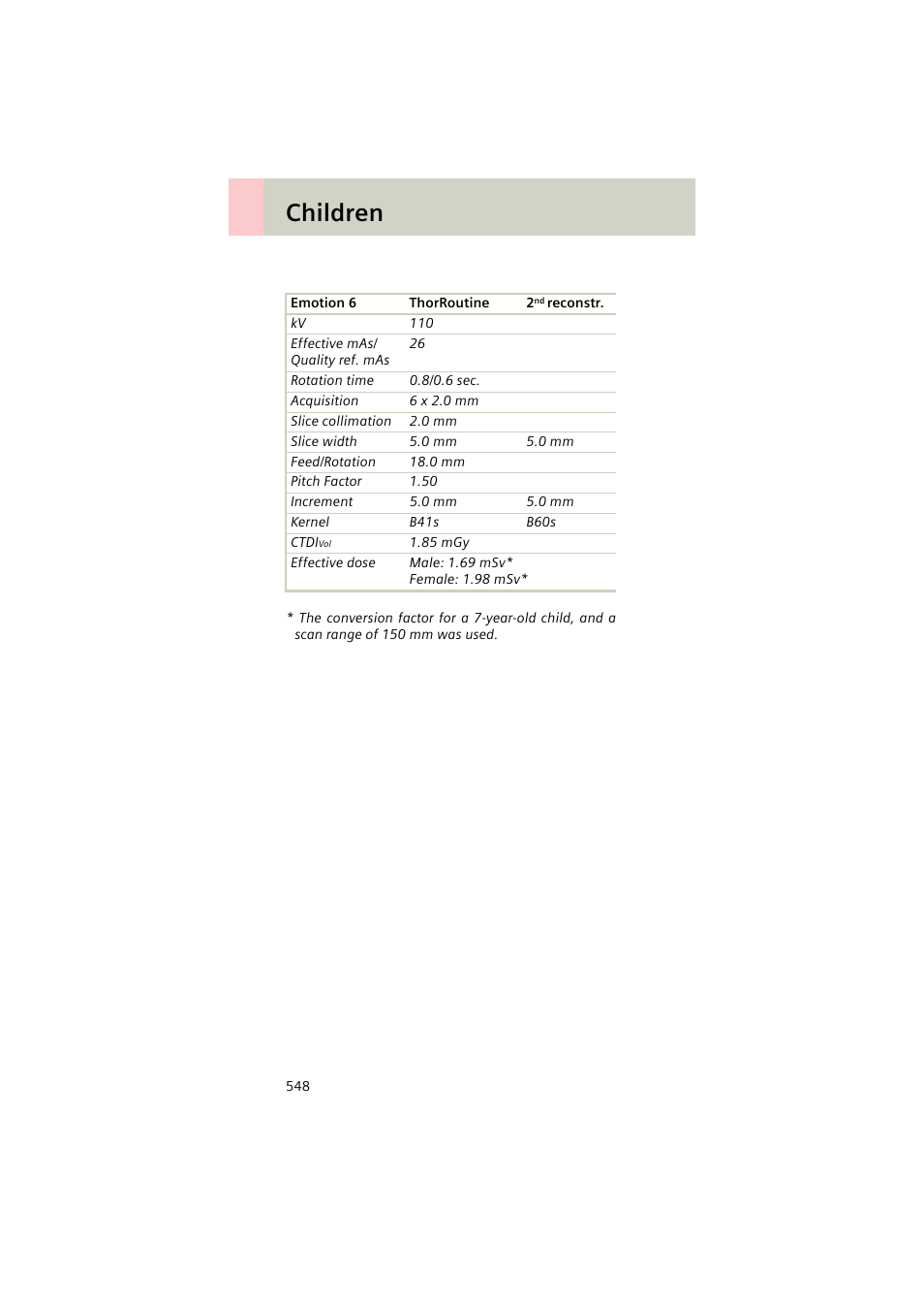 Children | Siemens EMOTION 16-Jun User Manual | Page 548 / 590