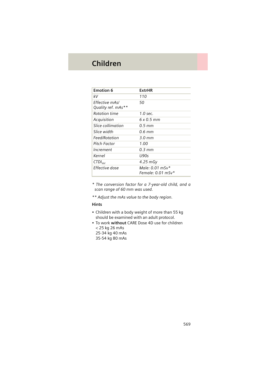 Children | Siemens EMOTION 16-Jun User Manual | Page 569 / 590