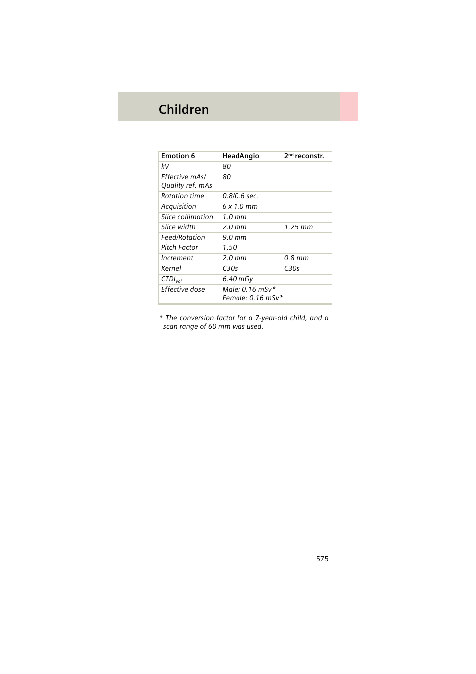 Children | Siemens EMOTION 16-Jun User Manual | Page 575 / 590