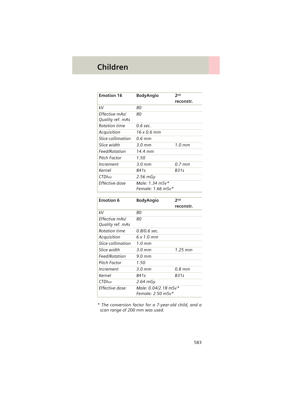 Children | Siemens EMOTION 16-Jun User Manual | Page 583 / 590