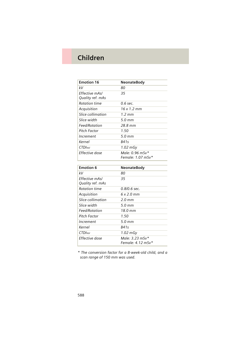 Children | Siemens EMOTION 16-Jun User Manual | Page 588 / 590