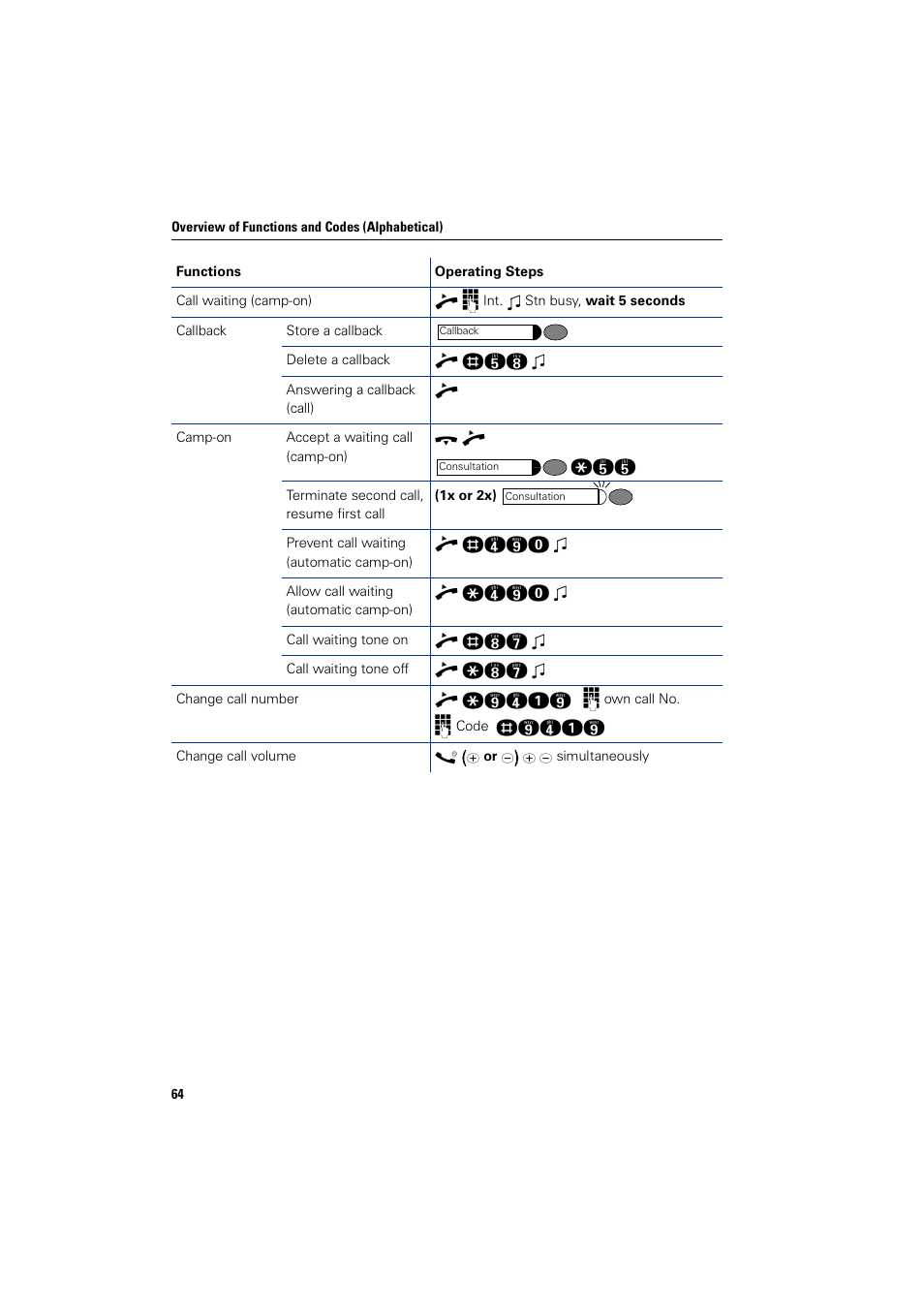 Siemens HIPATH 5000 User Manual | Page 64 / 72