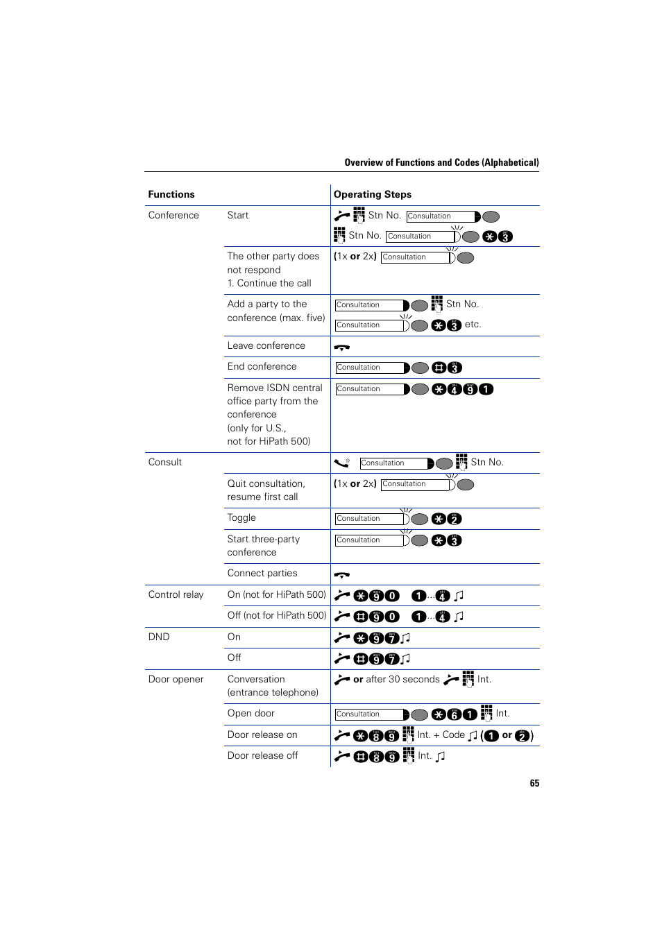 Siemens HIPATH 5000 User Manual | Page 65 / 72