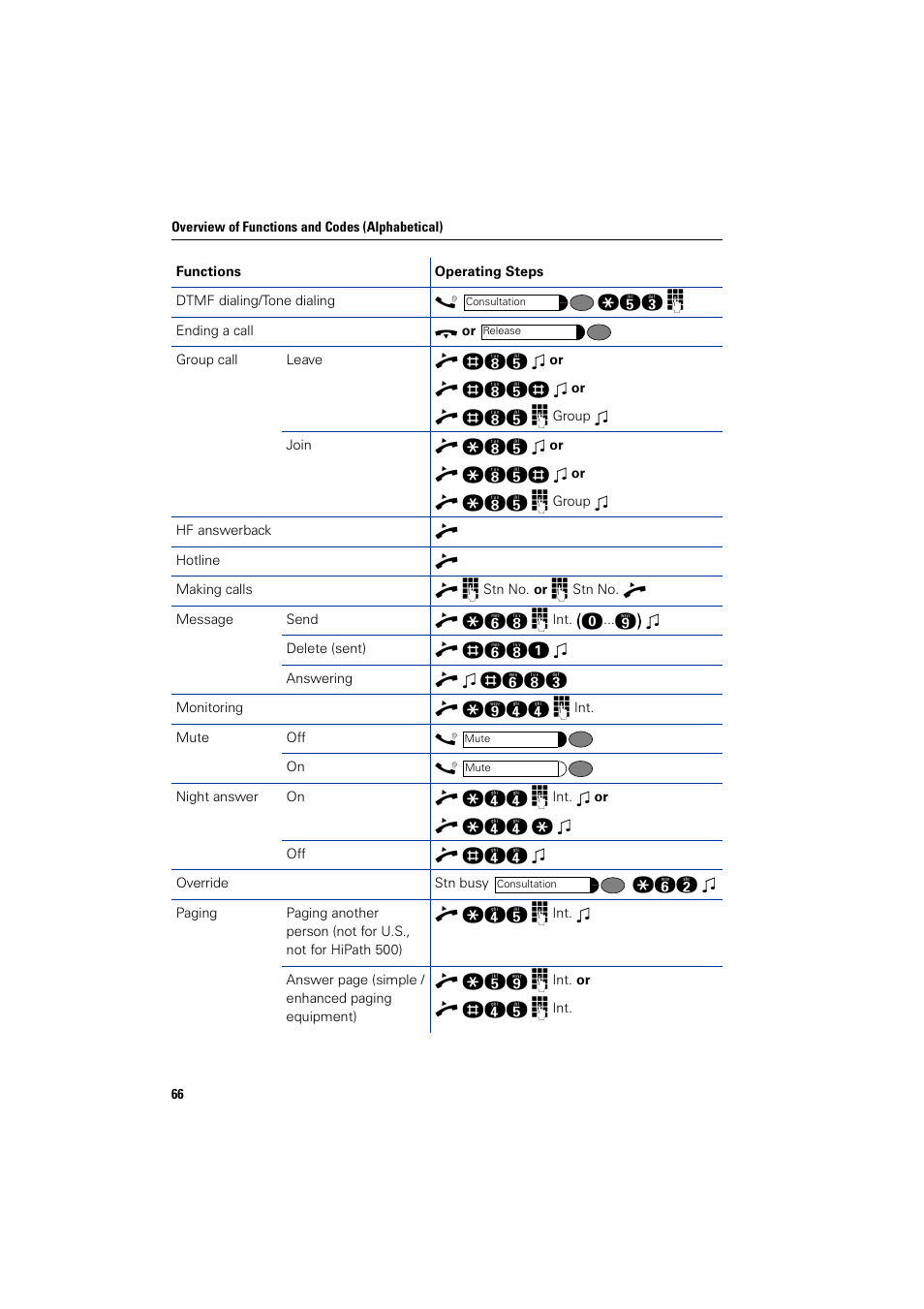 Siemens HIPATH 5000 User Manual | Page 66 / 72