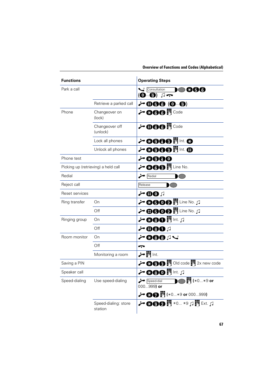 Siemens HIPATH 5000 User Manual | Page 67 / 72