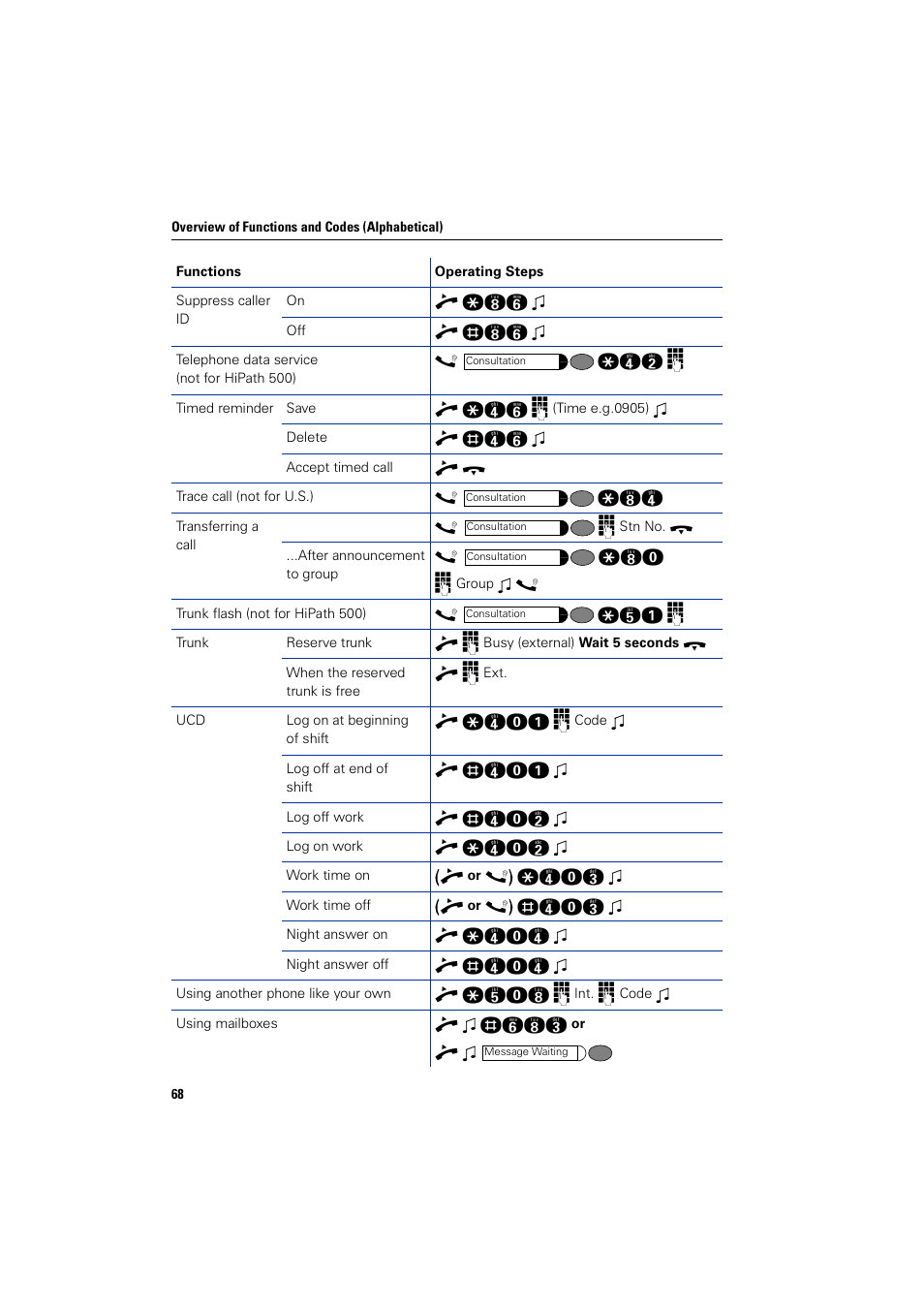 Siemens HIPATH 5000 User Manual | Page 68 / 72