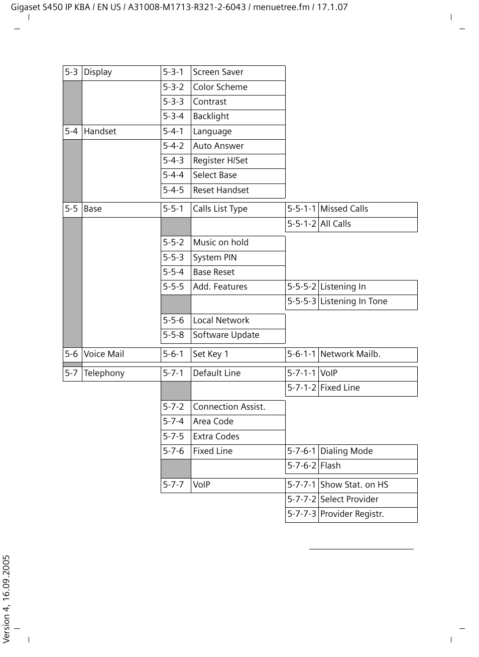 Siemens Gigaset S450IP User Manual | Page 16 / 44