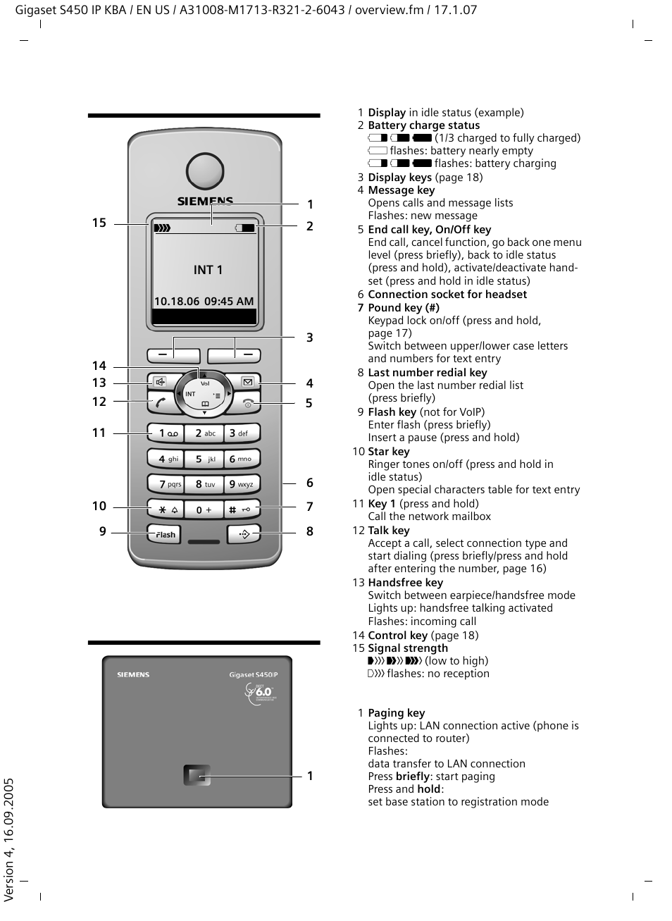 The handset at a glance, Base station at a glance, The handset at a glance base station at a glance | Siemens Gigaset S450IP User Manual | Page 2 / 44