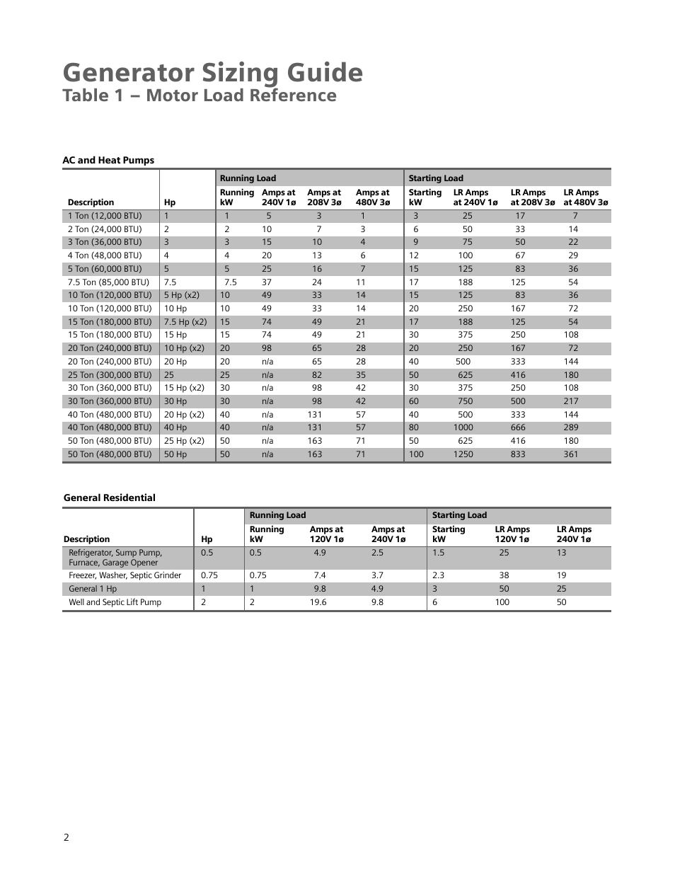 Generator sizing guide, Table 1 – motor load reference | Siemens Standby Generators User Manual | Page 3 / 16