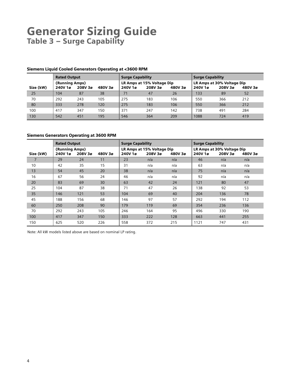 Generator sizing guide, Table 3 – surge capability | Siemens Standby Generators User Manual | Page 5 / 16