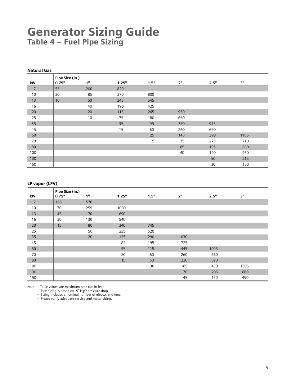 Generator sizing guide, Table 4 – fuel pipe sizing | Siemens Standby Generators User Manual | Page 6 / 16