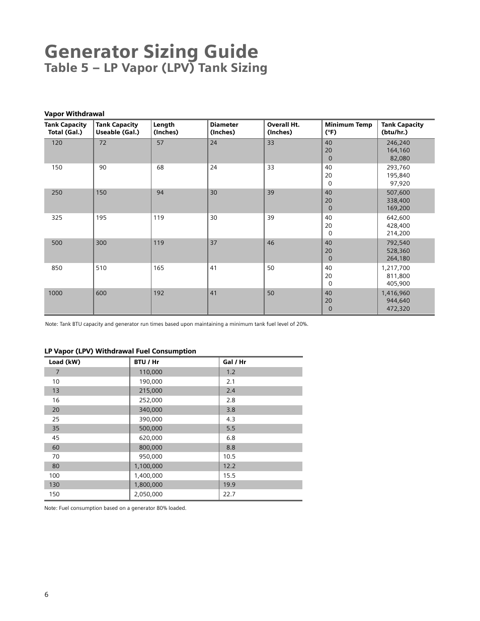 Generator sizing guide, Table 5 – lp vapor (lpv) tank sizing | Siemens Standby Generators User Manual | Page 7 / 16