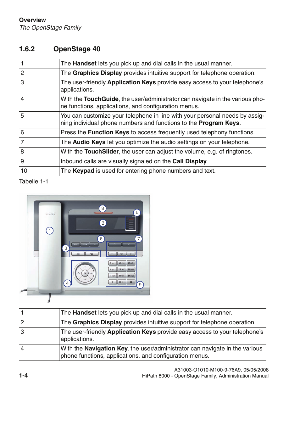 2 openstage 40, 2 openstage 40 -4 | Siemens HIPATH 20 User Manual | Page 12 / 258