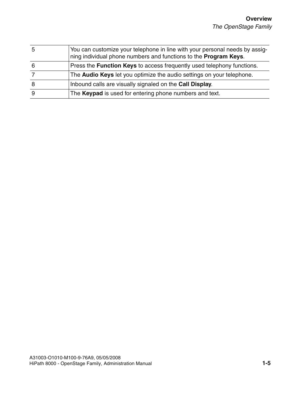 Siemens HIPATH 20 User Manual | Page 13 / 258