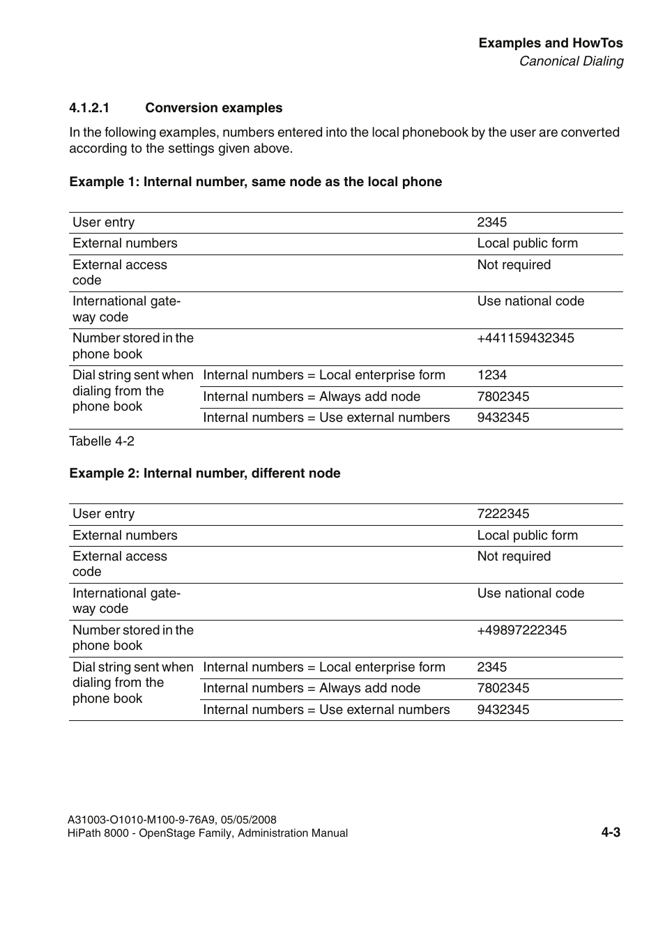 1 conversion examples, 1 conversion examples -3 | Siemens HIPATH 20 User Manual | Page 193 / 258