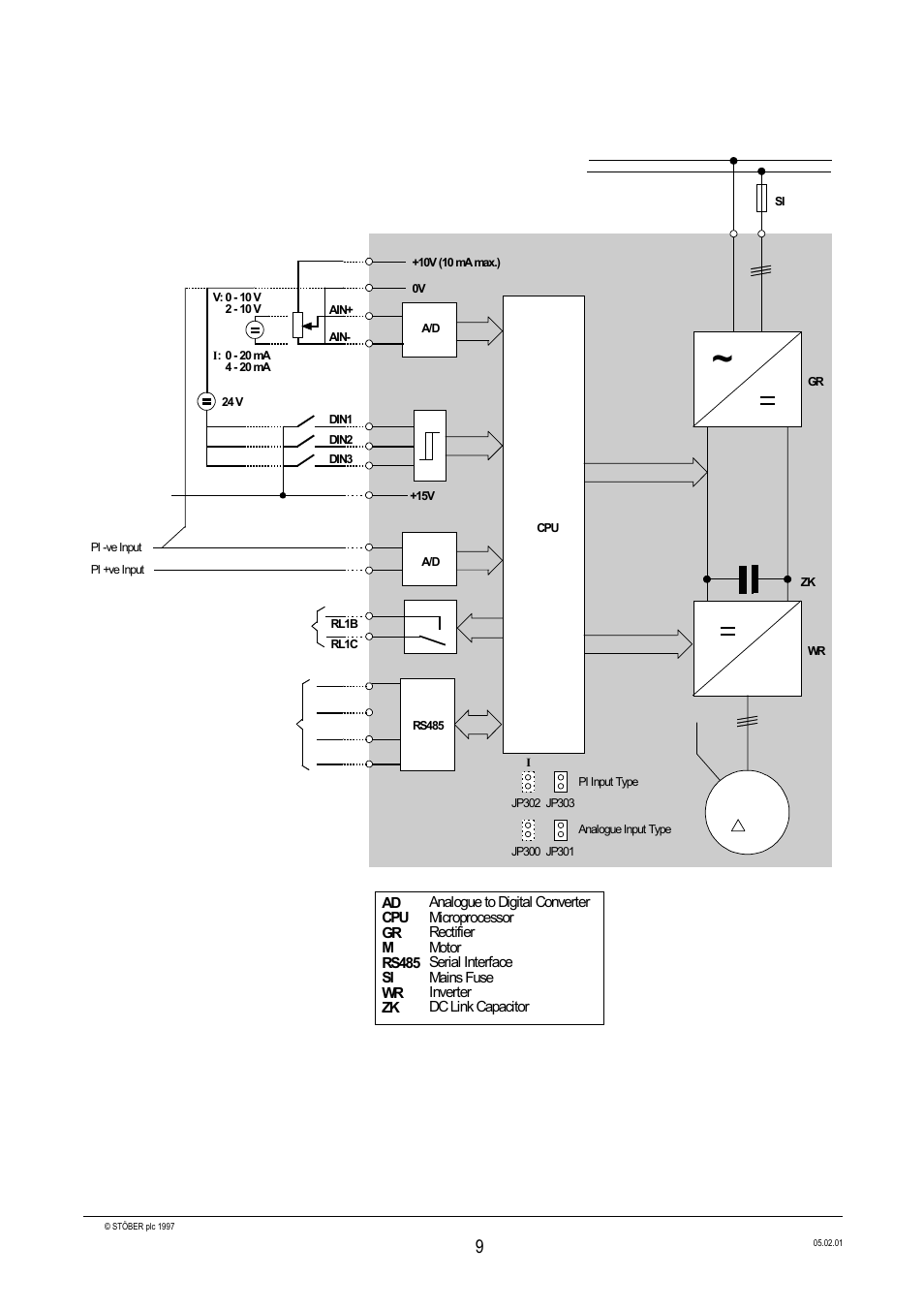 Block diagram, Installation english, 3 ~ m | 3 block diagram | Siemens Stober CombiDrive CM400/3 User Manual | Page 11 / 40