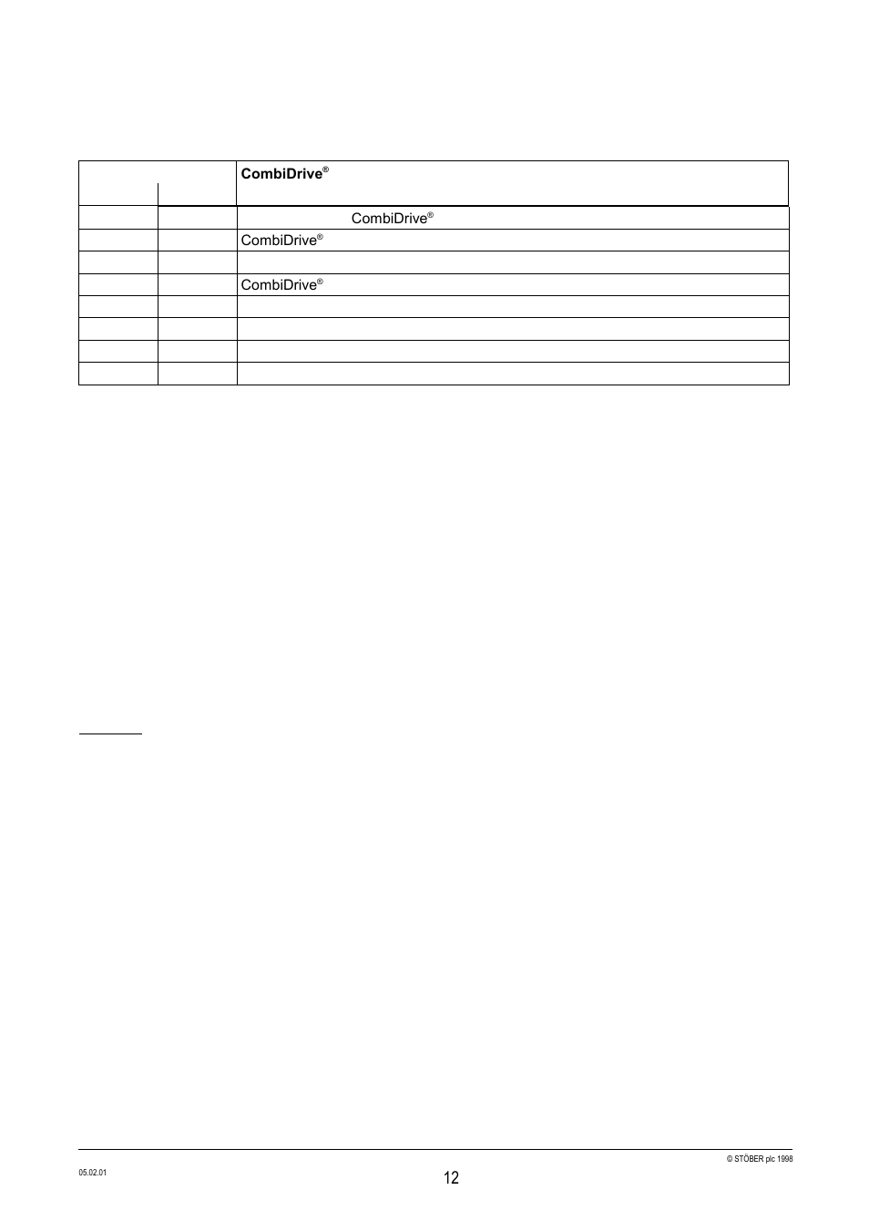 If the motor does ot start up, Local and remote control, 6 if the motor does not start up | 7 local and remote control, English 3. operating information | Siemens Stober CombiDrive CM400/3 User Manual | Page 14 / 40