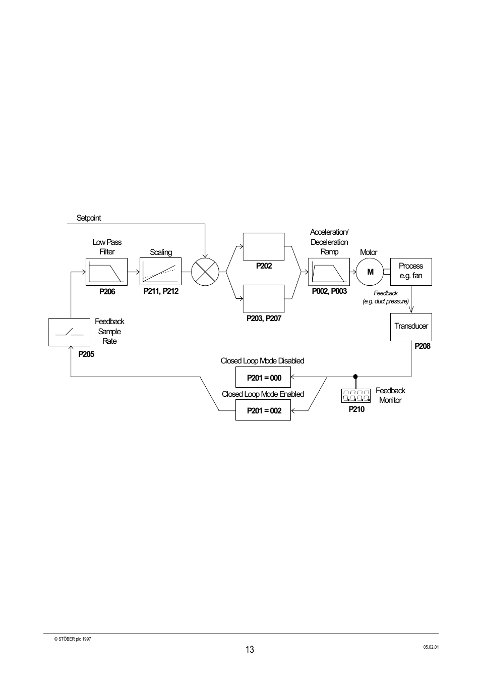 Closed loop control, General description, Hardware setup | Parameter settings, 8 closed loop control, Operating information english | Siemens Stober CombiDrive CM400/3 User Manual | Page 15 / 40