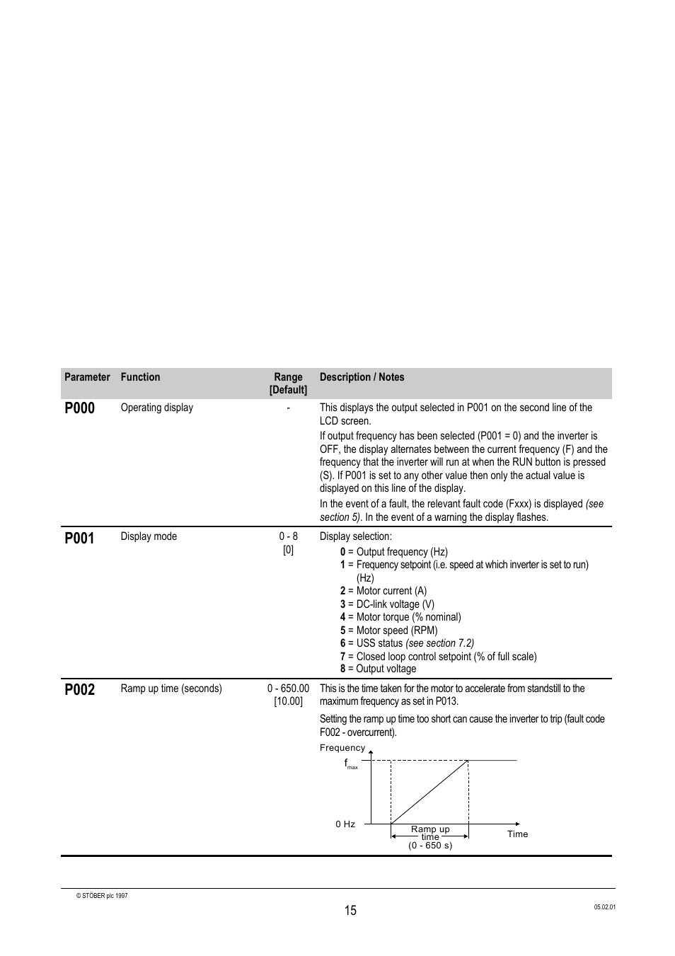 System parameters, 2 system parameters, P000 | P001, P002 | Siemens Stober CombiDrive CM400/3 User Manual | Page 17 / 40